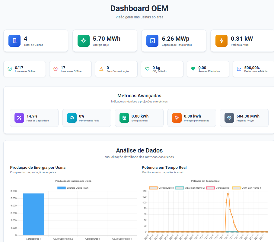 Impetus Energy Dashboard